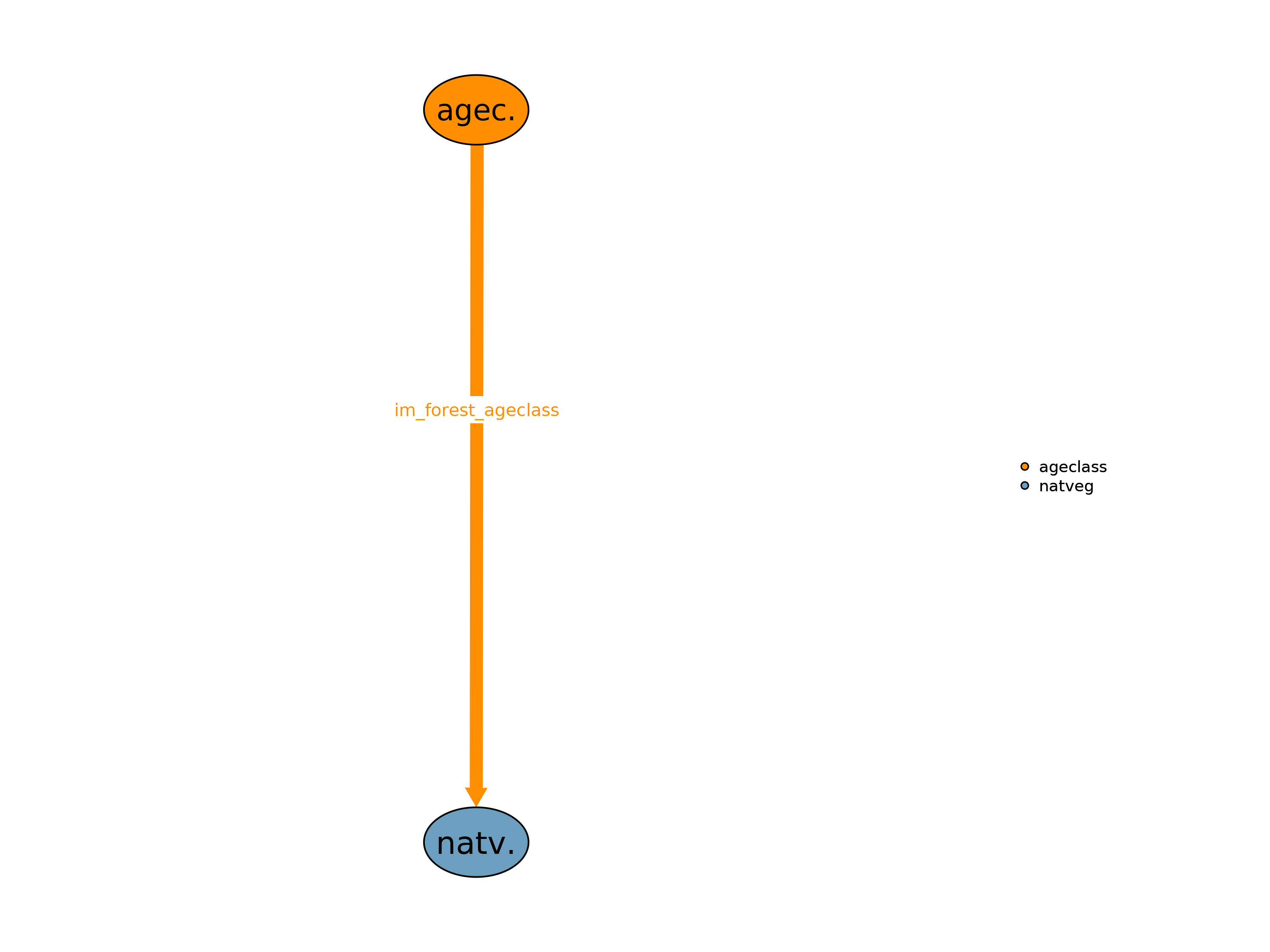 Interfaces to other modules