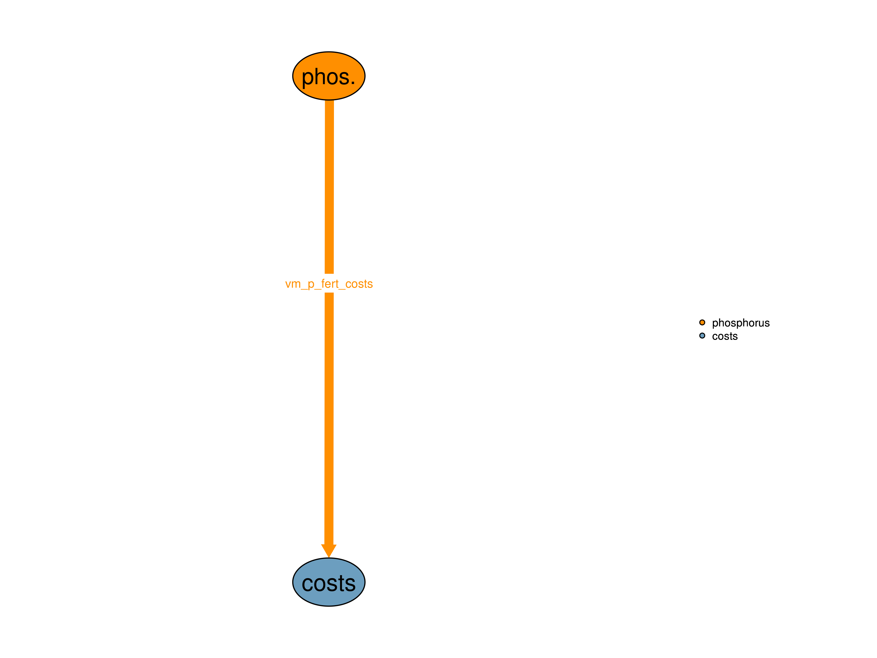 Interfaces to other modules