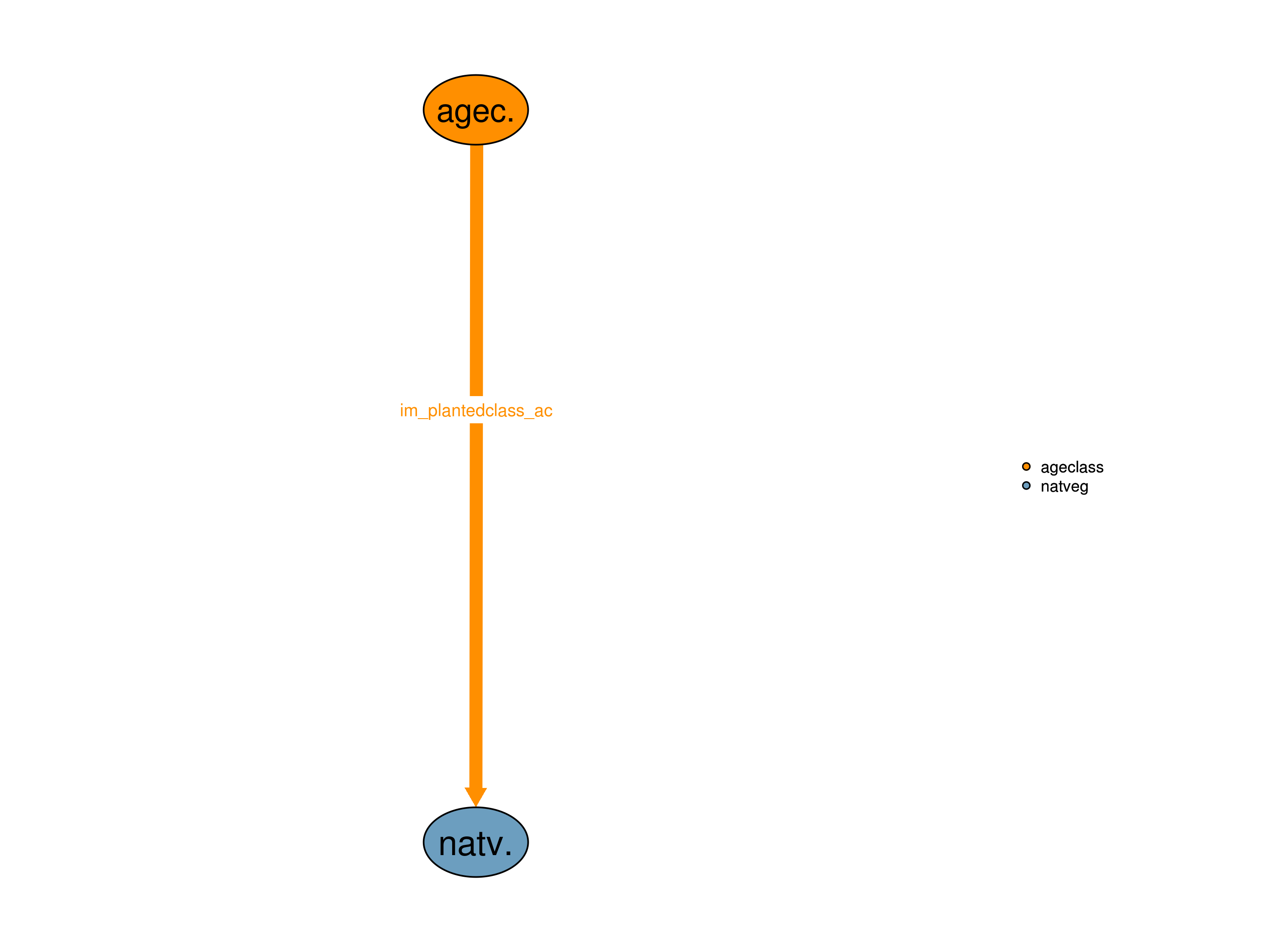 Interfaces to other modules