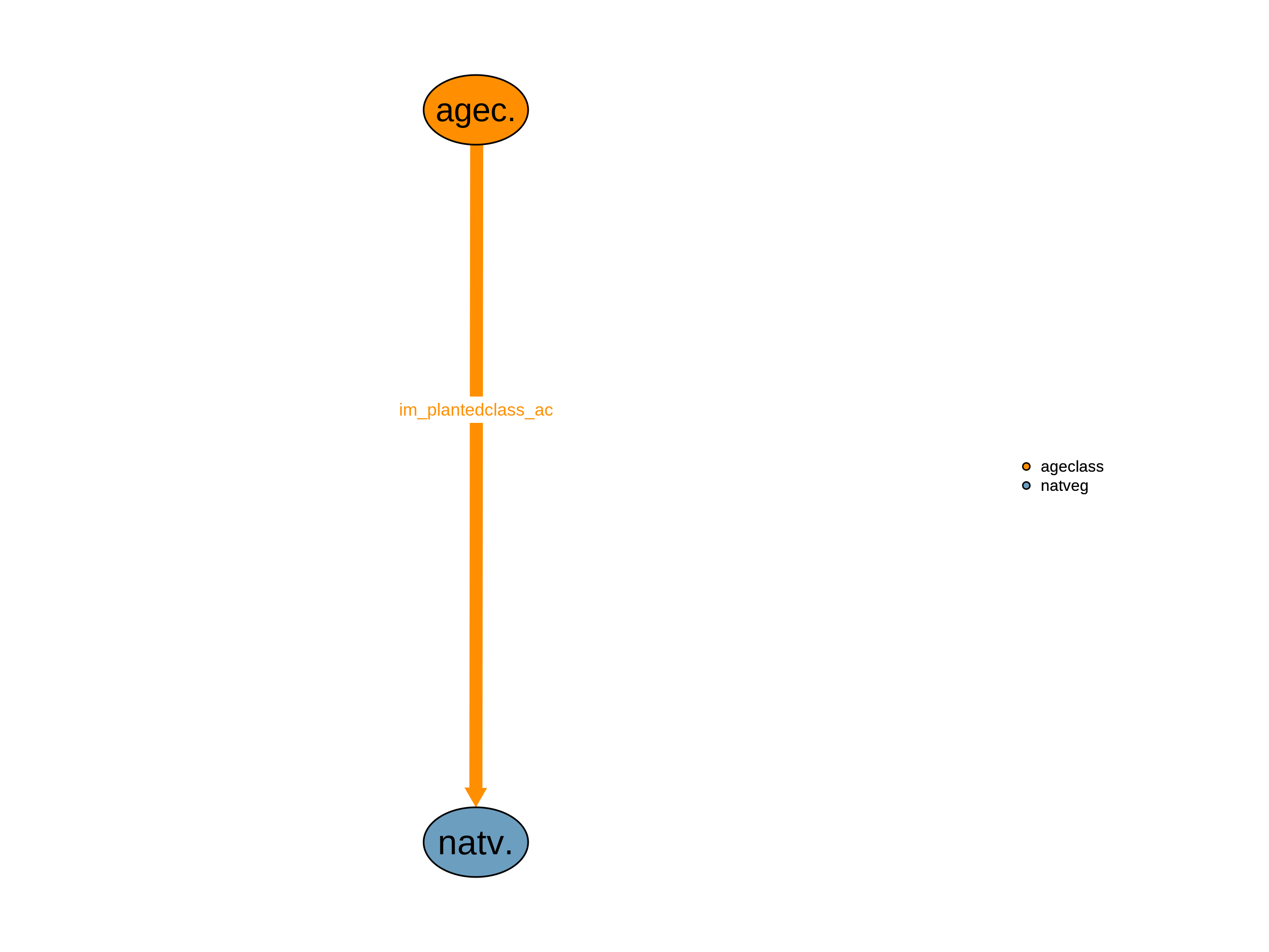 Interfaces to other modules