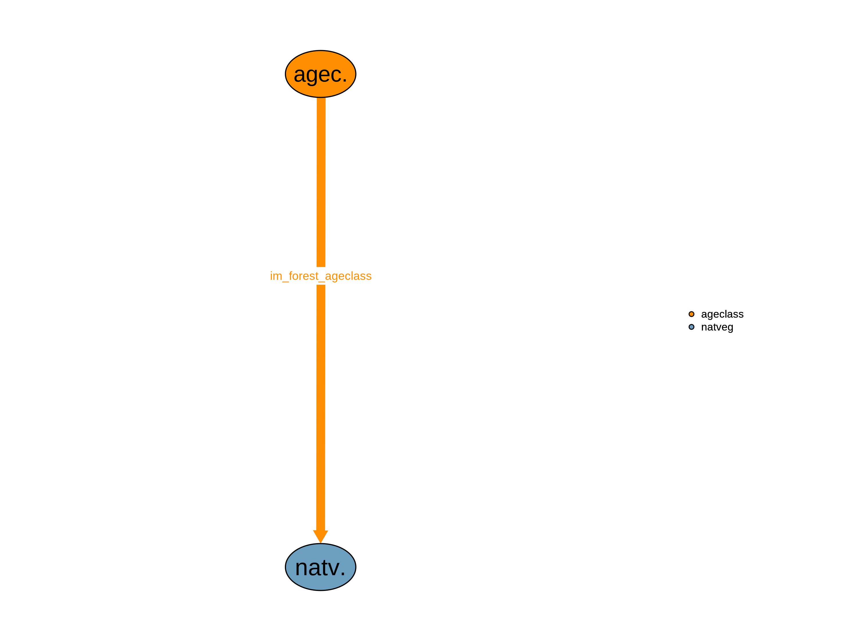 Interfaces to other modules